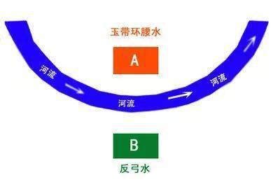 反弓煞河流|傅崇瑞老师：解读“玉带环腰”和“反弓煞”如何辨别